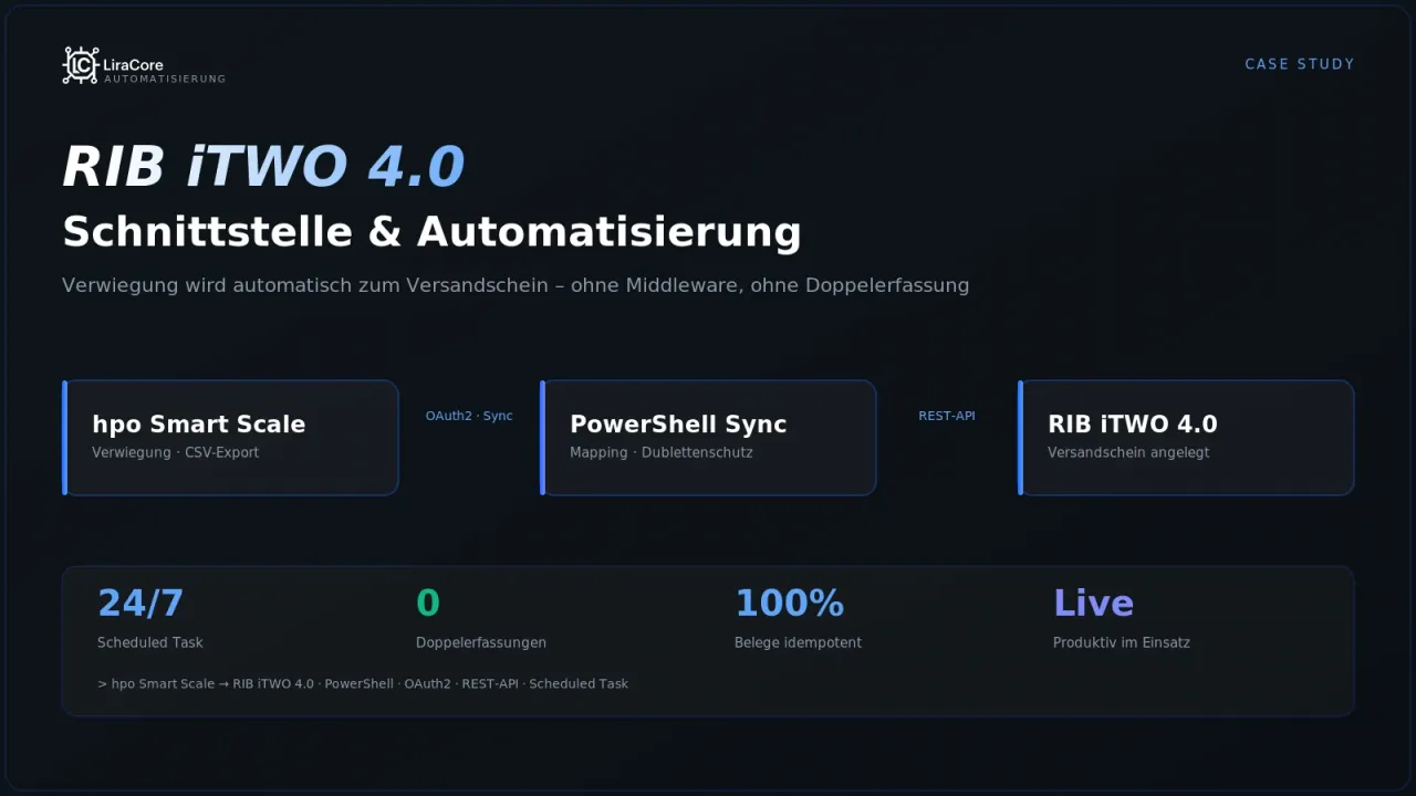 Übersicht der Schnittstelle zwischen Wiegesystem und RIB iTWO 4.0