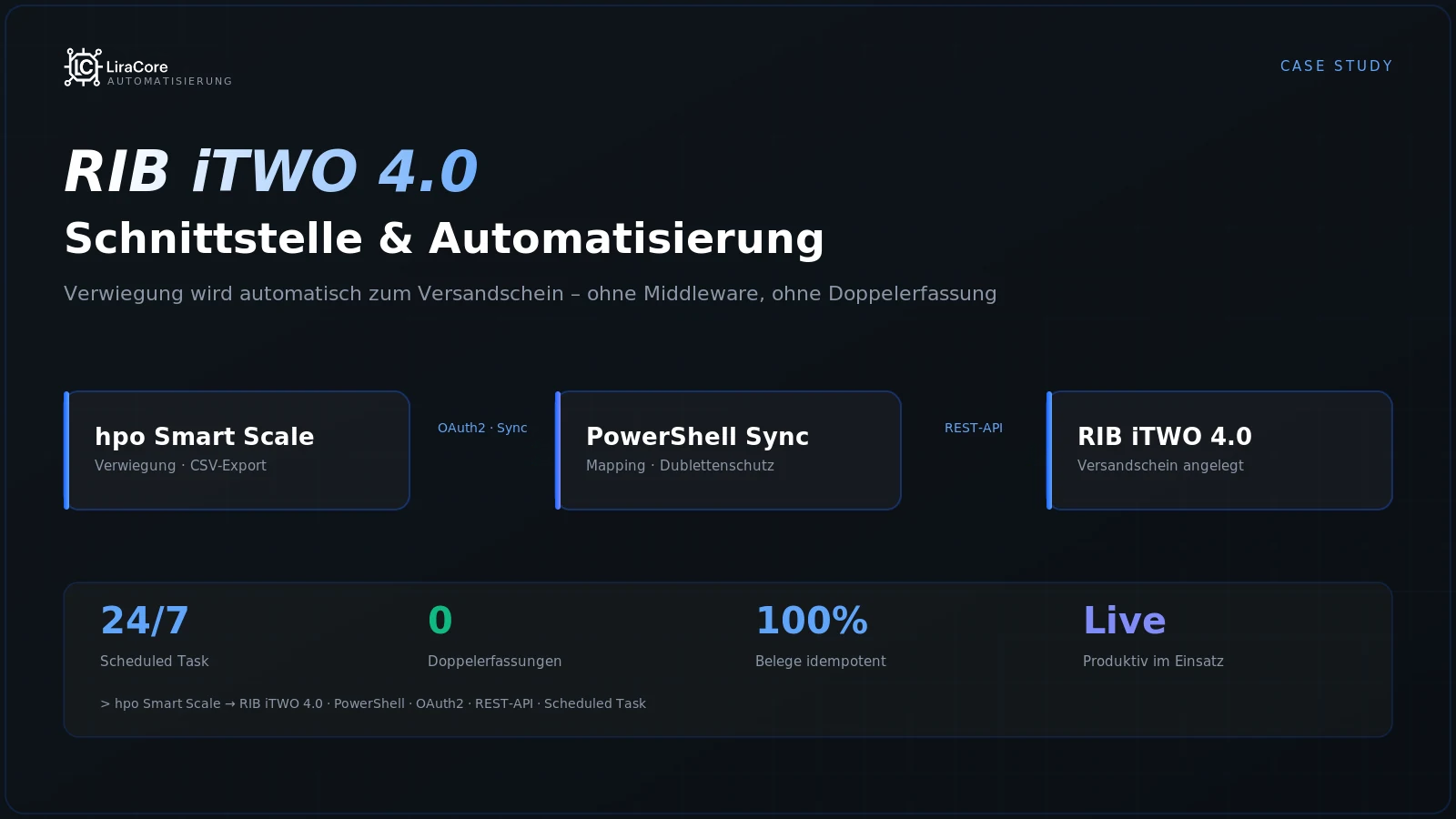RIB iTWO 4.0 Schnittstelle & Automatisierung – Vorschau