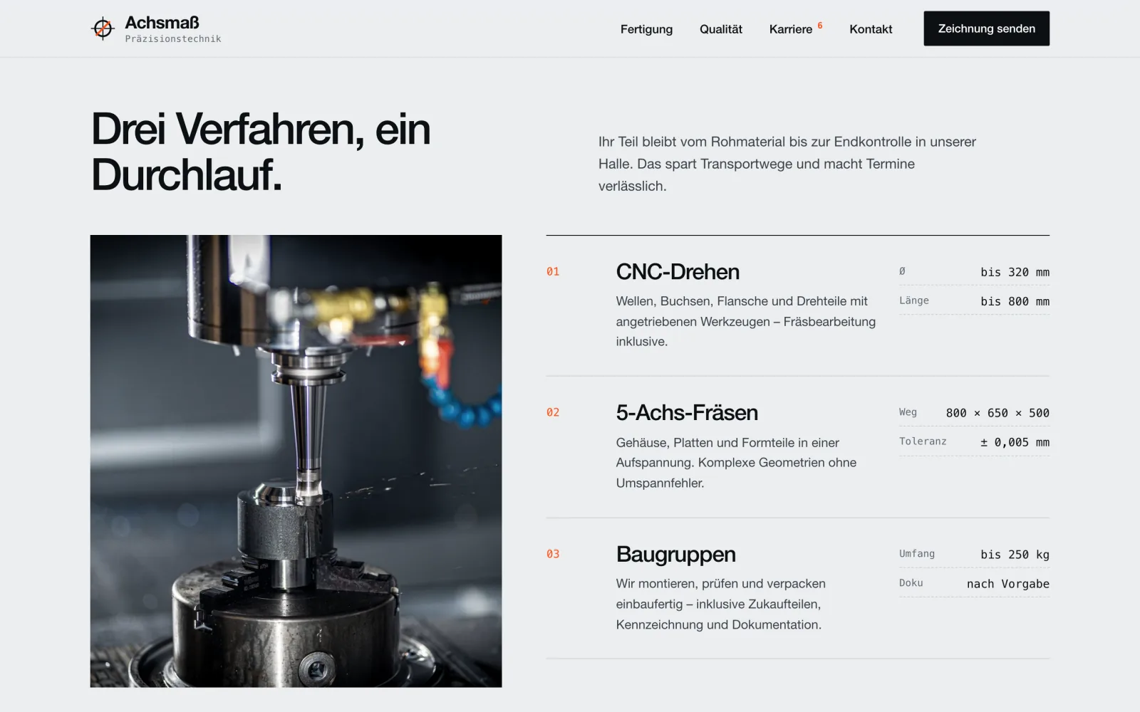 Beispielentwurf: Fertigungsseite eines CNC-Zulieferers mit Drehen, 5-Achs-Fräsen und Baugruppen, je mit Grenzmaßen, und dem Knopf „Zeichnung senden“